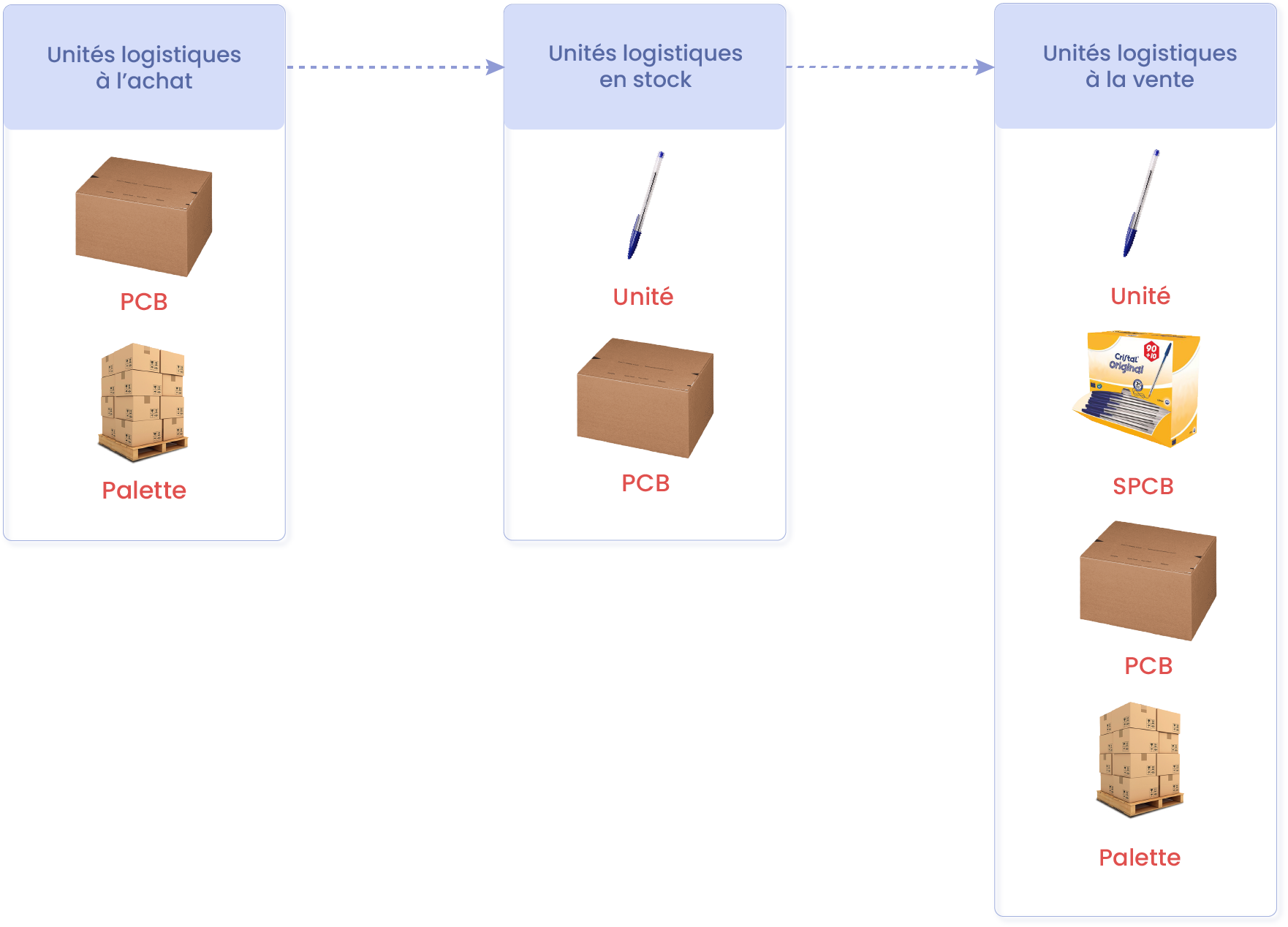 sche_ma_unite_s_logistiques_v1.3.png
